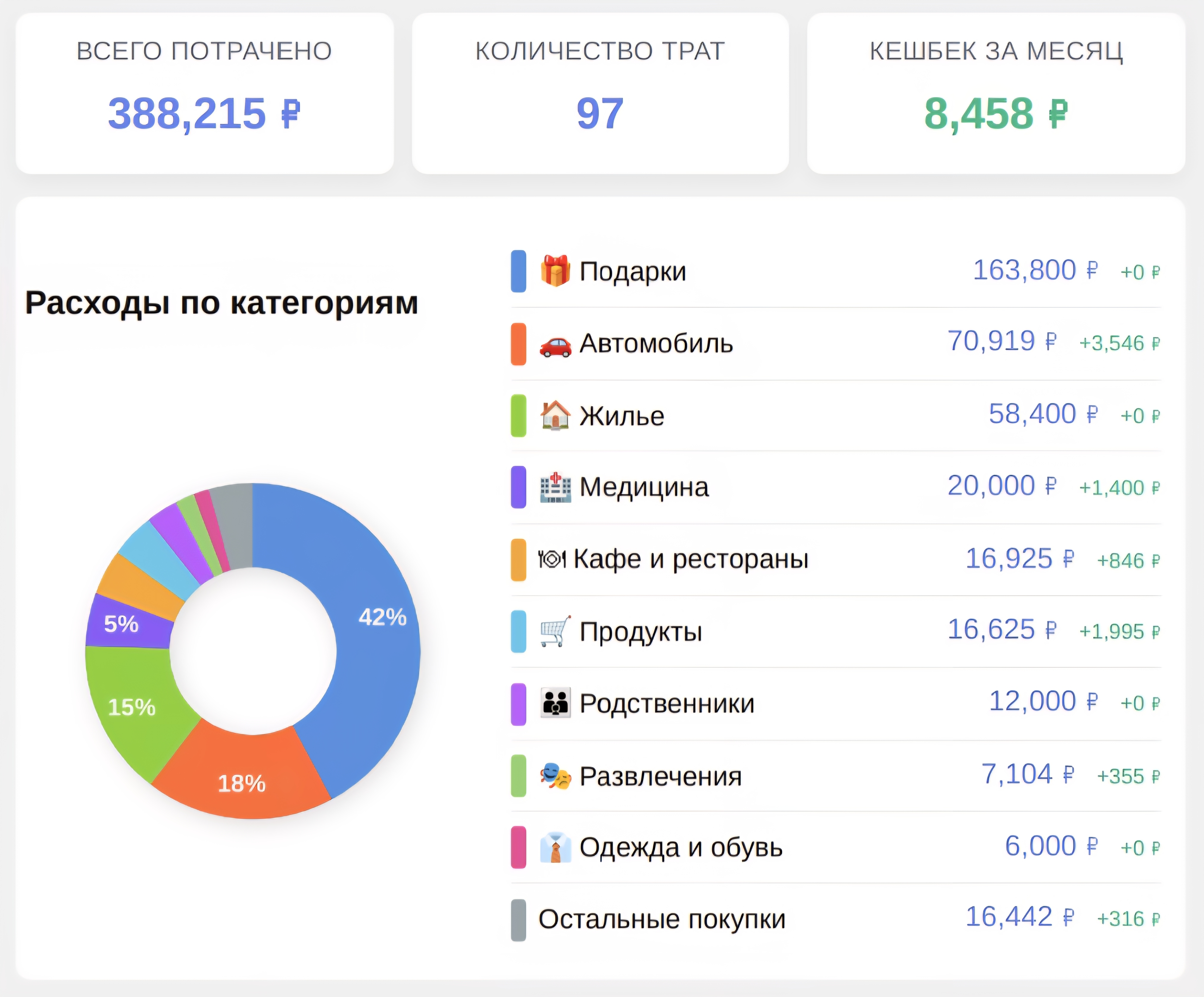 Интерфейс Coins Bot